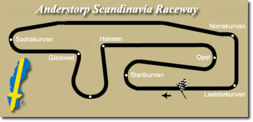 Anderstorp Scandinavia Raceway