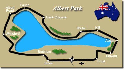 Albert Park Grand Prix Circuit